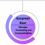 Gurpreet